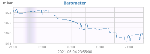 Barometer