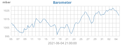 Barometer